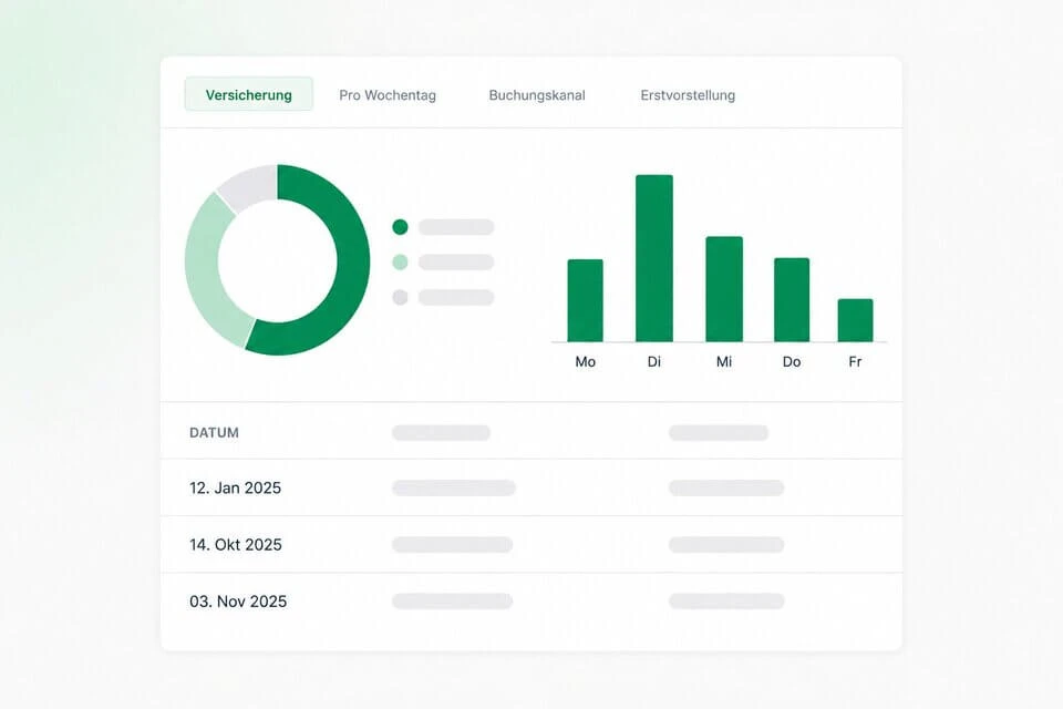 Das Auswertungs-Dashboard CareView